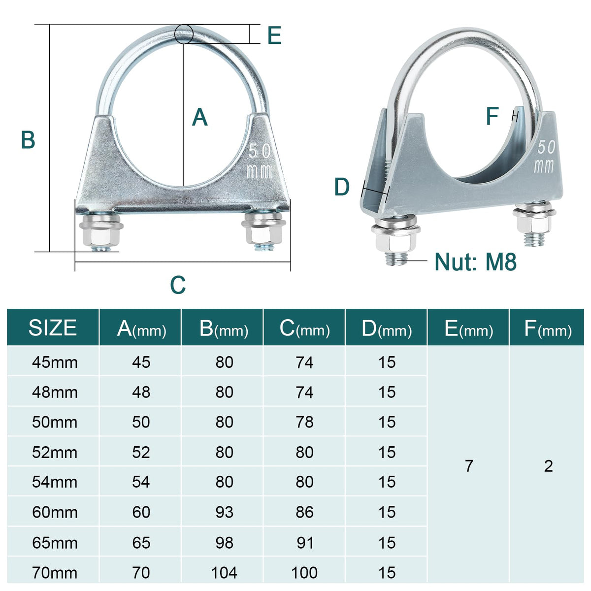 Set 2 morsetti a U 60 mm per tubi
